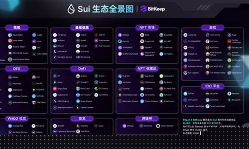 Sui基金携手Splyce Finance，共拓DeFi创新高地